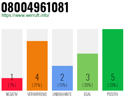 Rufnummer 08004961081 Telefonnummer 08004961081