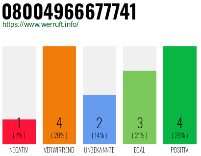 Rufnummer 08004966677741 Telefonnummer 08004966677741