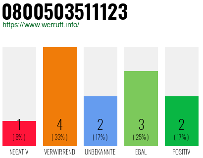 Rufnummer 0800503511123 Telefonnummer 0800503511123