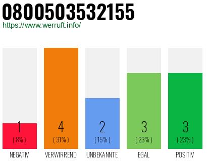 Rufnummer 0800503532155 Telefonnummer 0800503532155