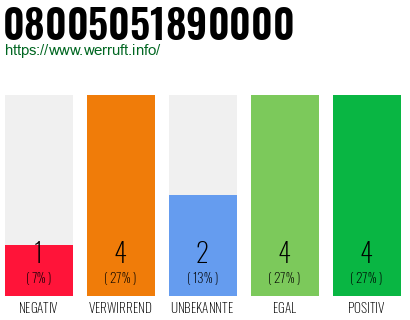 Rufnummer 08005051890000 Telefonnummer 08005051890000