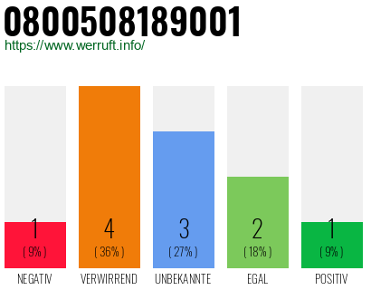 Rufnummer 0800508189001 Telefonnummer 0800508189001