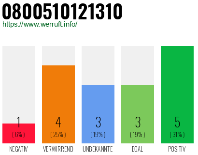 Rufnummer 0800510121310 Telefonnummer 0800510121310