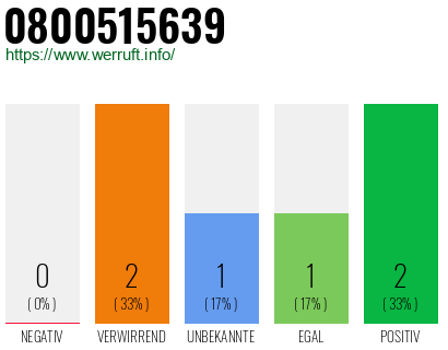 Telefonnummer 0800515639