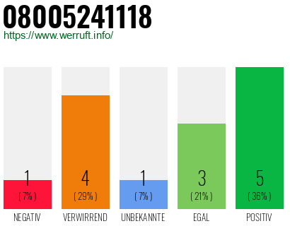 Rufnummer 08005241118 Telefonnummer 08005241118