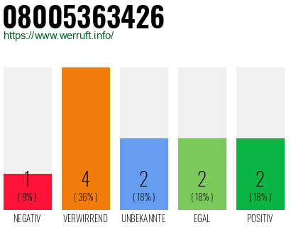 Telefonnummer 08005363426