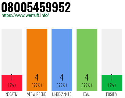 Rufnummer 08005459952 Telefonnummer 08005459952