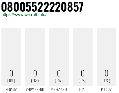 Rufnummer 08005522220857 Telefonnummer 08005522220857