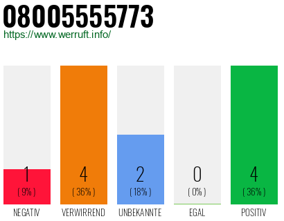 Rufnummer 08005555773 Telefonnummer 08005555773