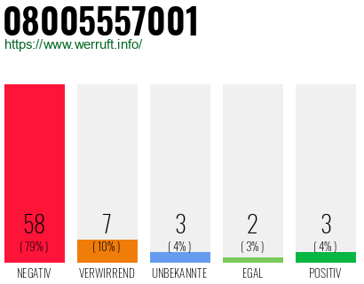 Rufnummer 08005557001 Telefonnummer 08005557001