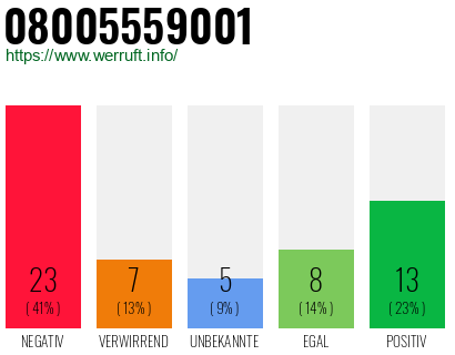 Rufnummer 08005559001 Telefonnummer 08005559001