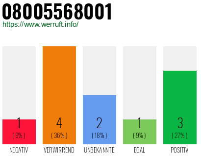 Rufnummer 08005568001 Telefonnummer 08005568001