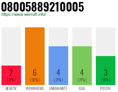 Rufnummer 08005889210005 Telefonnummer 08005889210005