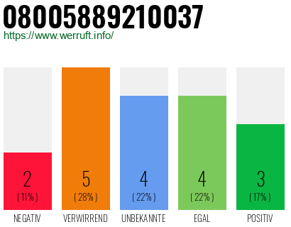 Rufnummer 08005889210037 Telefonnummer 08005889210037