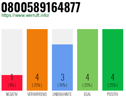 Rufnummer 0800589164877 Telefonnummer 0800589164877