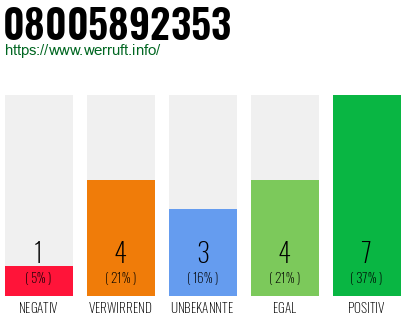 Rufnummer 08005892353 Telefonnummer 08005892353