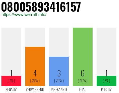 Rufnummer 08005893416157 Telefonnummer 08005893416157