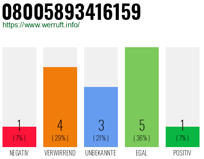 Rufnummer 08005893416159 Telefonnummer 08005893416159