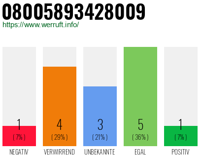Rufnummer 08005893428009 Telefonnummer 08005893428009