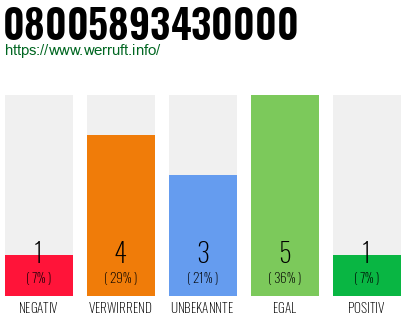 Rufnummer 08005893430000 Telefonnummer 08005893430000