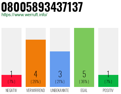 Rufnummer 08005893437137 Telefonnummer 08005893437137