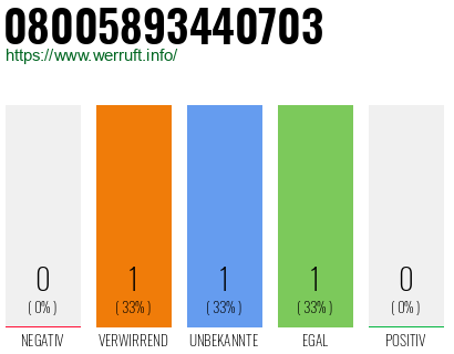 Telefonnummer 08005893440703