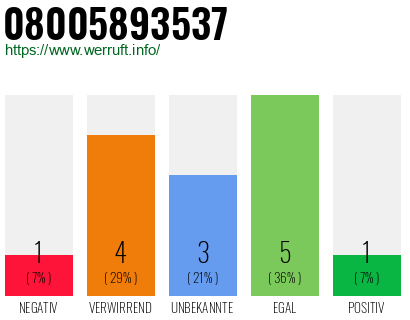 Rufnummer 08005893537 Telefonnummer 08005893537