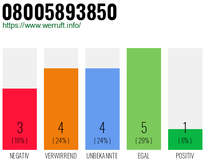 Rufnummer 08005893850 Telefonnummer 08005893850
