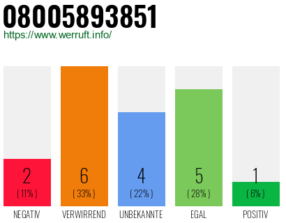 Rufnummer 08005893851 Telefonnummer 08005893851