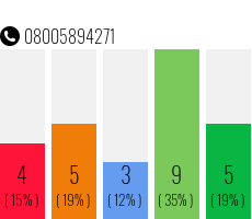 Telefonnummer 08005894271