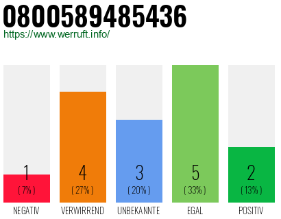 Rufnummer 0800589485436 Telefonnummer 0800589485436