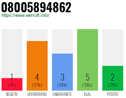 Rufnummer 08005894862 Telefonnummer 08005894862