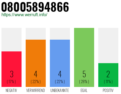 Rufnummer 08005894866 Telefonnummer 08005894866