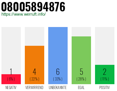 Rufnummer 08005894876 Telefonnummer 08005894876