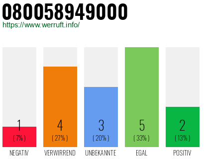 Rufnummer 080058949000 Telefonnummer 080058949000
