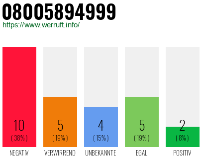Rufnummer 08005894999 Telefonnummer 08005894999