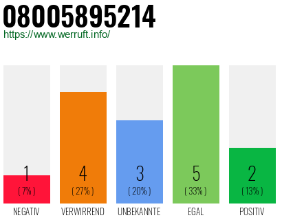 Rufnummer 08005895214 Telefonnummer 08005895214