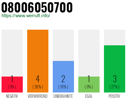 Rufnummer 08006050700 Telefonnummer 08006050700