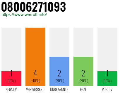 Rufnummer 08006271093 Telefonnummer 08006271093