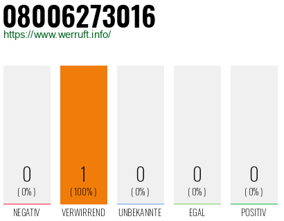Telefonnummer 08006273016