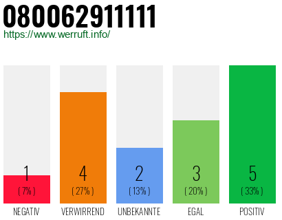 Rufnummer 080062911111 Telefonnummer 080062911111