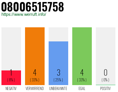 Rufnummer 08006515758 Telefonnummer 08006515758