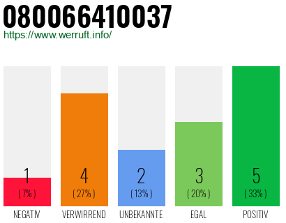 Rufnummer 080066410037 Telefonnummer 080066410037