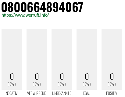 Telefonnummer 0800664894067
