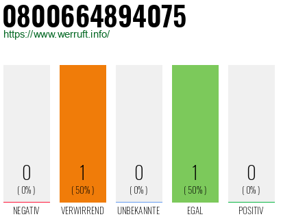 Telefonnummer 0800664894075