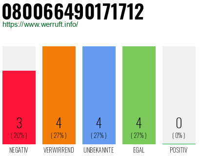 Rufnummer 080066490171712 Telefonnummer 080066490171712