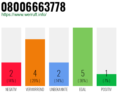 Rufnummer 08006663778 Telefonnummer 08006663778