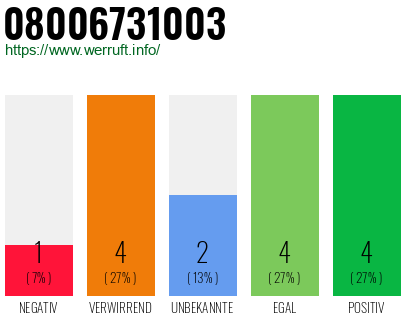 Rufnummer 08006731003 Telefonnummer 08006731003
