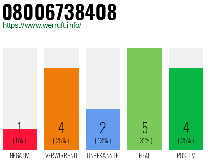 Rufnummer 08006738408 Telefonnummer 08006738408