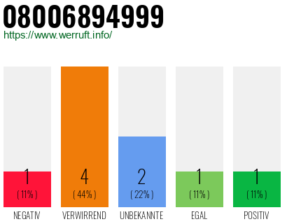 Rufnummer 08006894999 Telefonnummer 08006894999